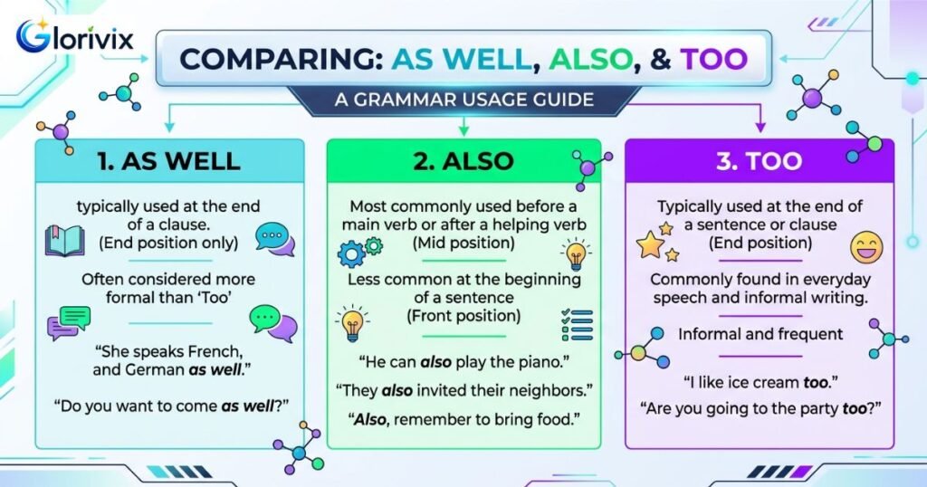 As Well vs. Also vs. Too: What's the Difference?