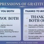 Thank You Both vs Thanks to Both of You: Meaning, Usage & Examples